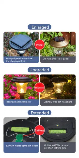 LazyInground™ 6PCS Solar Pathway Lights - 2 Modes Solar Landscape Lights W/ IP65 Waterproof, Solar Powered Outdoor Path Lights for Walkway/Yard/Backyard/Lawn/Sidewalk/Landscape Decorative(Warm White&RGB) - Lazy Pro