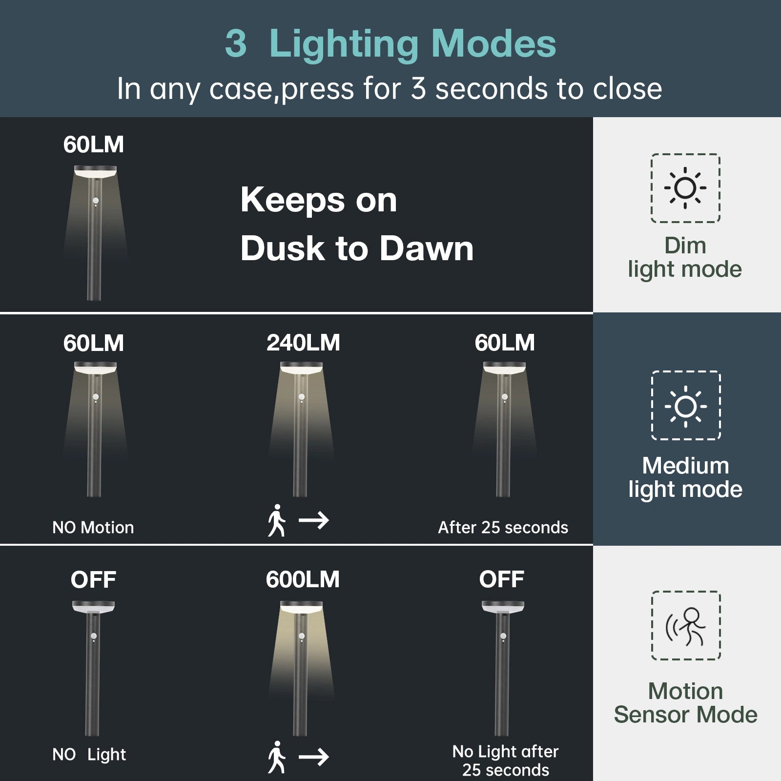 LazyInground™ Solar Outdoor Light Pathway Dusk to Dawn Garden Lighting 1971 - Lazy Pro