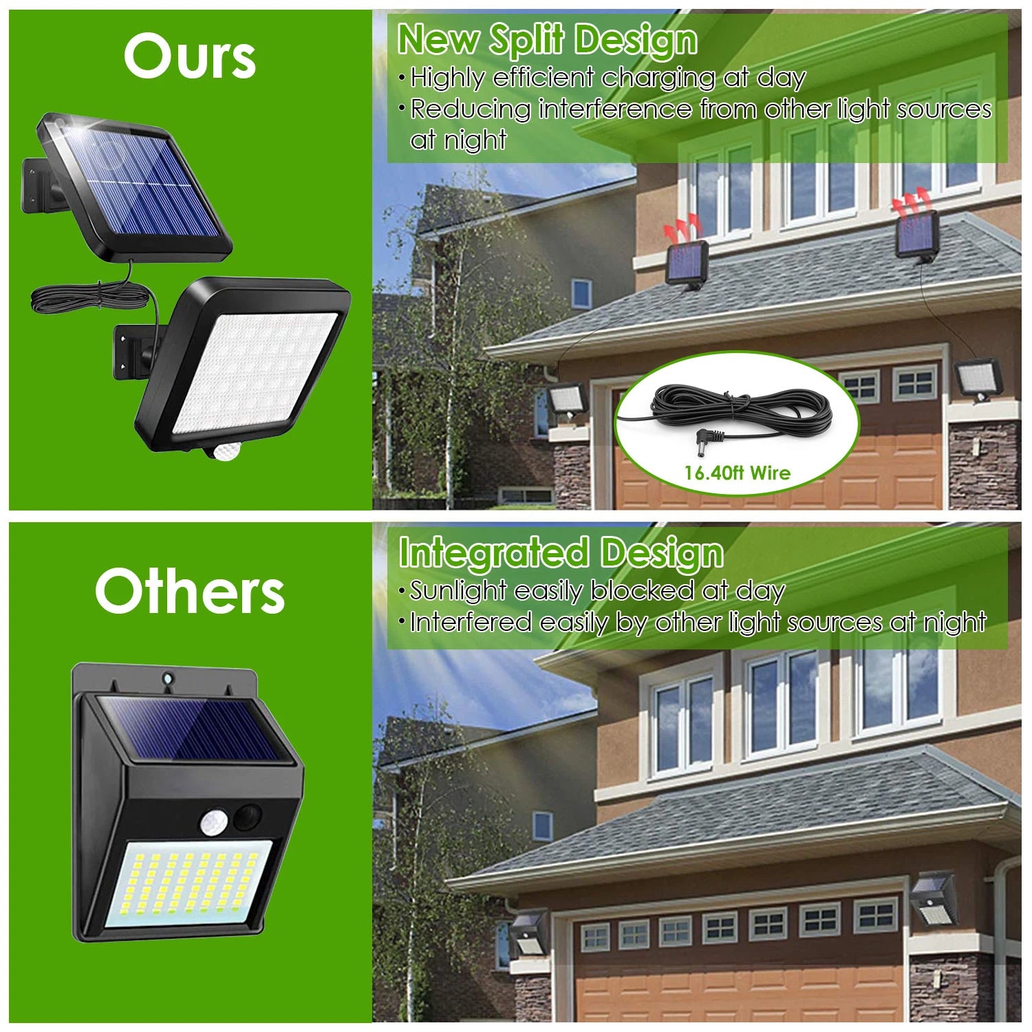 LAZYLIGHTS™ 56 LEDs Outdoor Solar Security Light Flood Light Wall Solar Lamp Motion Sensor Solar Light LED Garden Path Garage Light - Lazy Pro