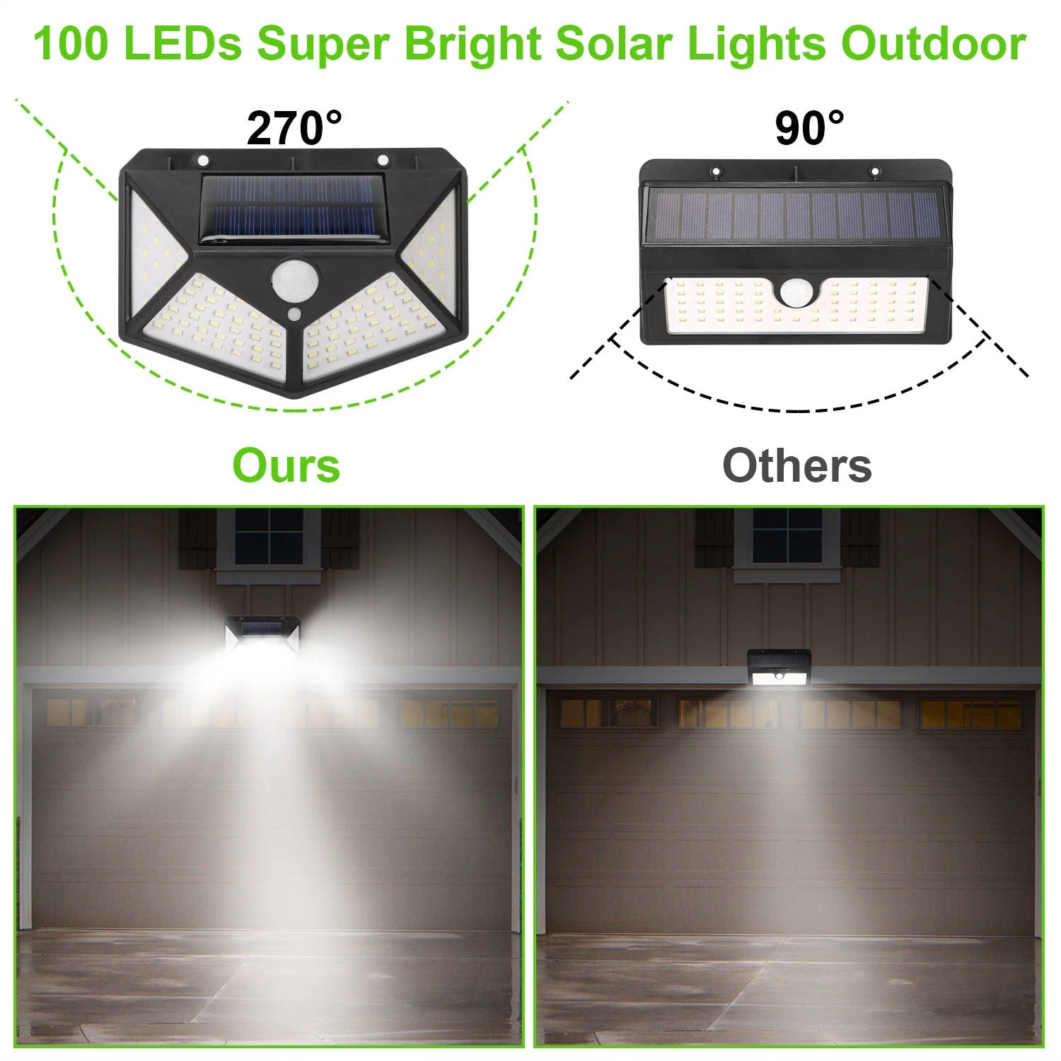 LAZYLIGHTS™ Solar Wall Light Outdoor 100LEDs PIR Motion Sensor Lamps IP65 Waterproof Night Lights - Lazy Pro