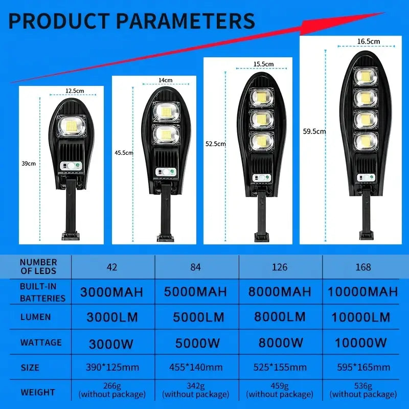 LazySWAT™ 10000W 168LED Solar Street Light Outdoor Waterproof LED For Garden Wall Adjustable Angle Solar Lamp - Lazy Pro