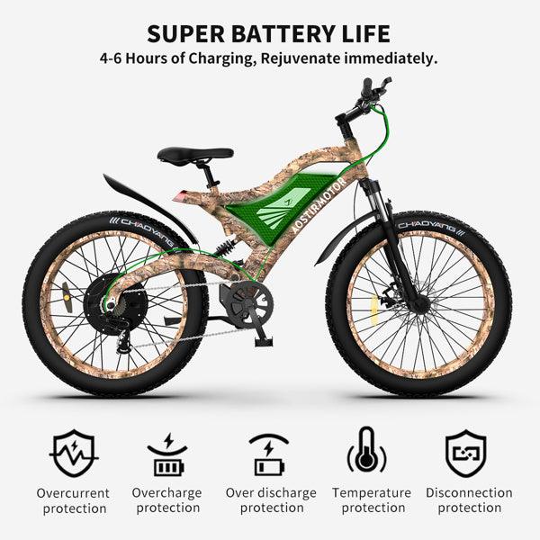 LazyBike Explorer Pro 26" 1500W Electric Bike Fat Tire 48V 15AH Removable Lithium Battery for Adults S18-1500W - Lazy Pro