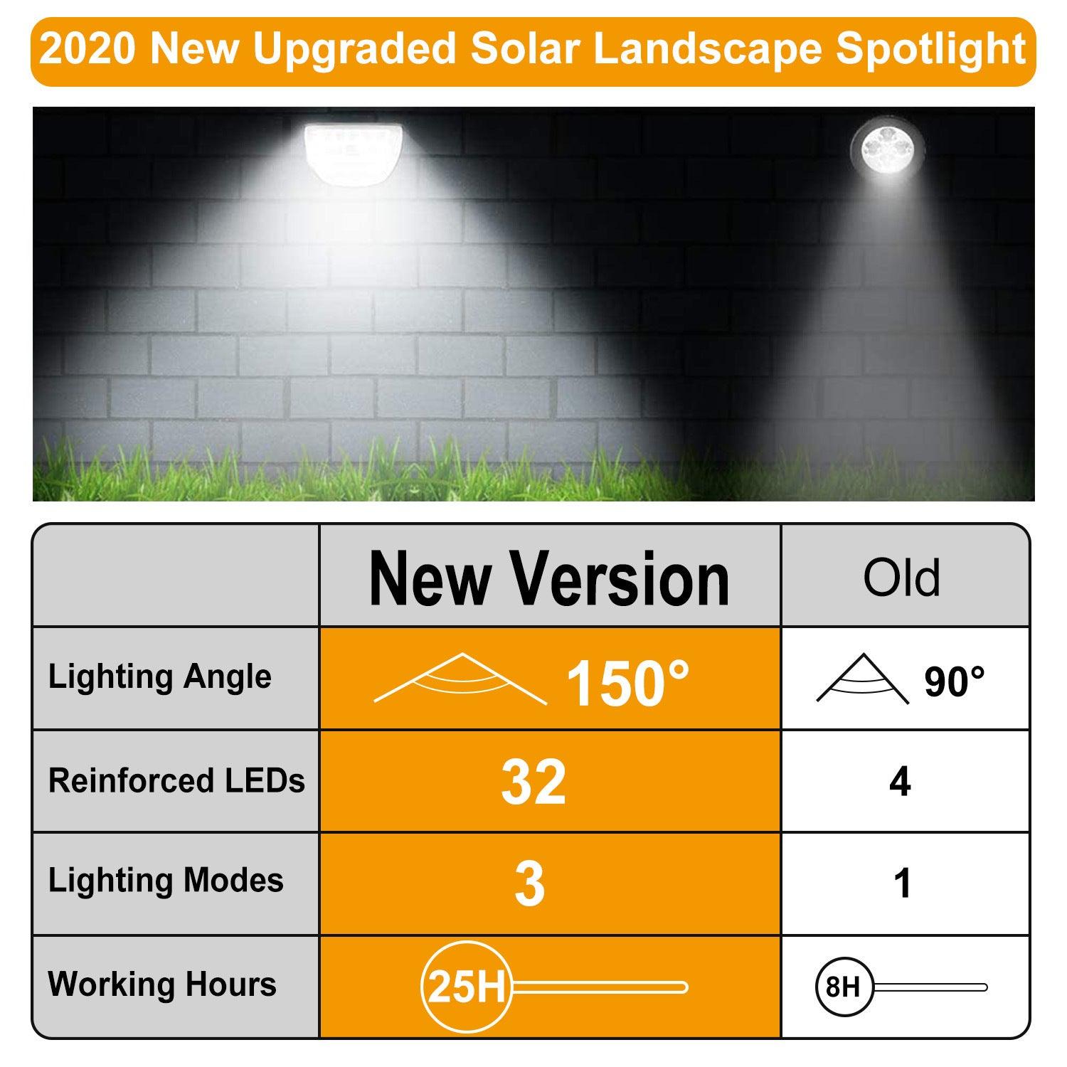 Solarek 32 LEDs Solar Landscape Spotlights IP65 Waterproof Solar Lights Auto On/Off Solar Powered Security Wall Lights - Lazy Pro